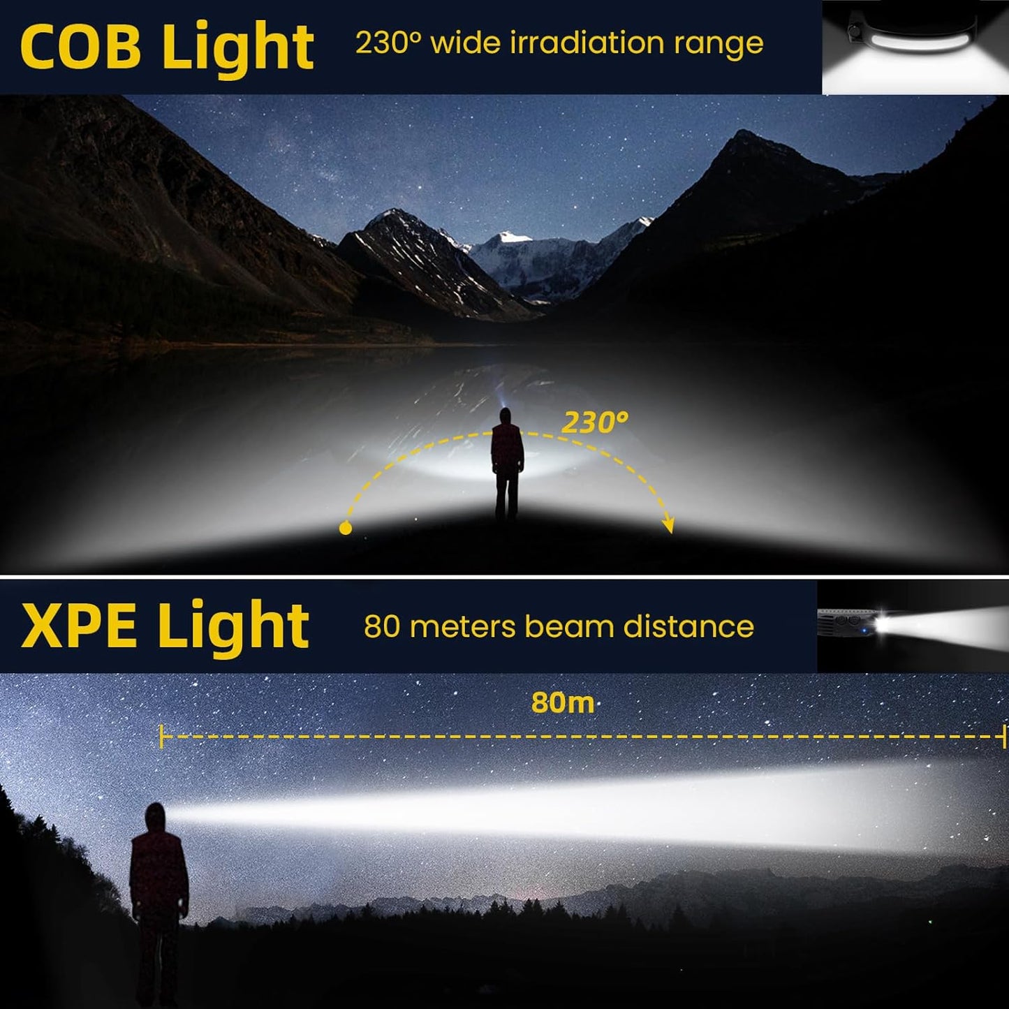Rechargeable LED Headlamp 2 Packs,Cob230° Wide Beam Headlamps, 5 Modes of Lightweight Headlamps with Motion Sensors, Type-C USB Charging Headlamps,Suitable for Night Running,Fishing, Cycling, Camping